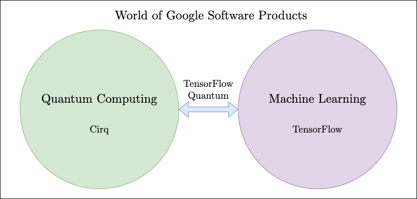 TensorFlow Quantum