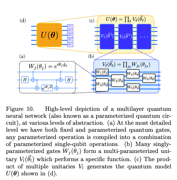 Complete diagram from paper