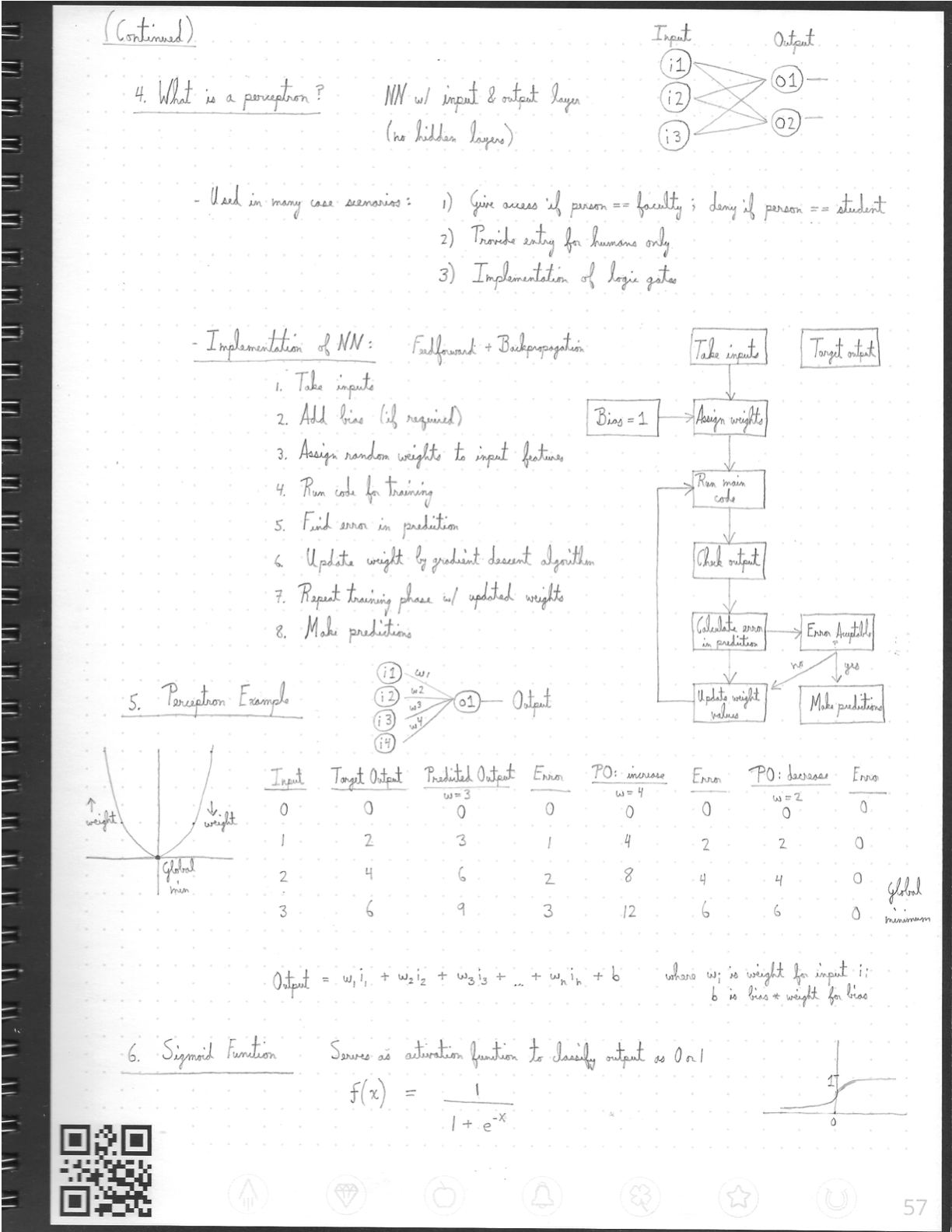 Binary Classifier Experiment